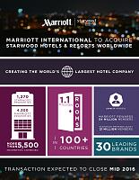 Click image for larger version. 

Name:	Marriott-and-Starwood-infographic_R3.jpg 
Views:	69 
Size:	1.84 MB 
ID:	11812