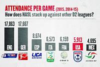 Click image for larger version. 

Name:	NASL Attendance.jpg 
Views:	121 
Size:	54.9 KB 
ID:	12207