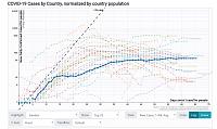 Click image for larger version. 

Name:	Sweden-1 week average.JPG 
Views:	83 
Size:	126.7 KB 
ID:	16021