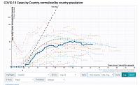 Click image for larger version. 

Name:	Sweden-deaths 1 week.JPG 
Views:	76 
Size:	109.6 KB 
ID:	16022