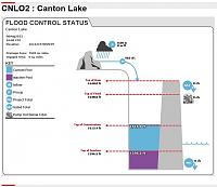 Click image for larger version. 

Name:	Canton Lake.jpg 
Views:	72 
Size:	78.1 KB 
ID:	18220