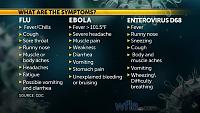 Click image for larger version. 

Name:	Flu-Ebola-Enterovirus symptoms.jpg 
Views:	121 
Size:	184.2 KB 
ID:	9320